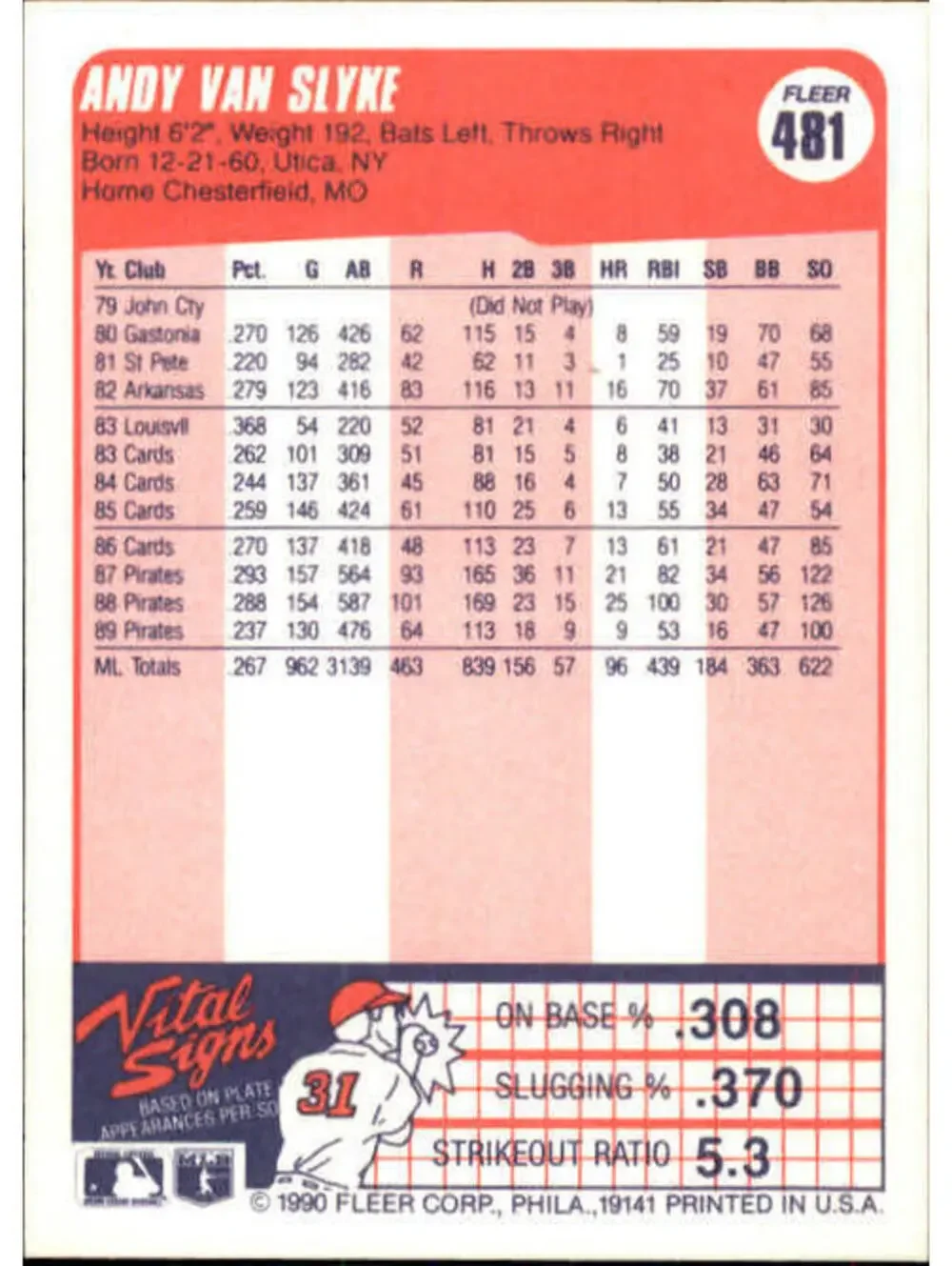 1990 Andy Van Slyke Fleer Baseball Card #481